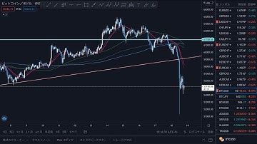 ビットコイン急落で仮想通货市场全体的に大幅下落 !! ビットコインキャッシュはいい押し目をつけにくるのか !? 今后の想定と环境认识【BTC, BCH, 4月18日(日)】