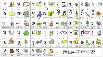 1. 泰语44字母总表（更新版本2020）