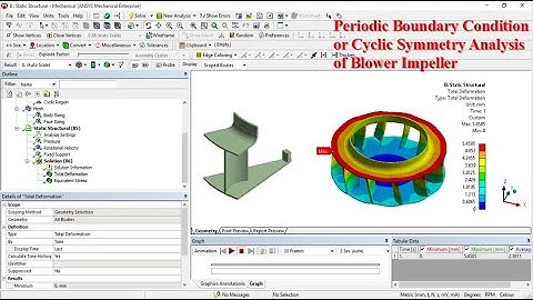 Periodic Boundary Condition or Cyclic Symmetry Analysis of Blower Impeller Using ANSYS