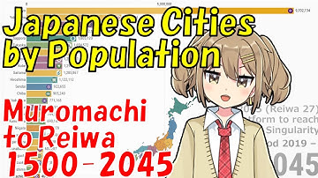Japanese Cities by Population (1500-2045) Muromachi to Reiwa