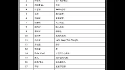 2015年-第41周-音乐先锋榜-华人音乐-黄绮珊-灯塔
