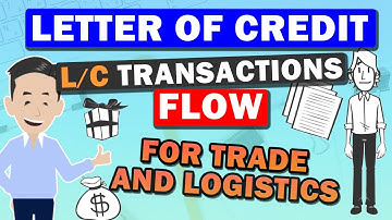 Letter of Credit (L/C) Process! Explained L/C transaction process with Flow Chart.