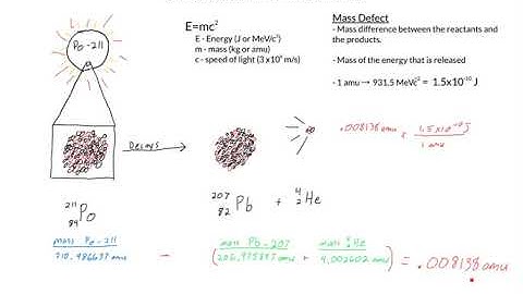 Energy Relased in Radioactive Decay