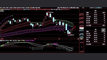 徐小明股票培训，A股2021/03/12学员区盘后分析