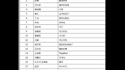 2015年-第43周-中国歌曲排行榜-华人音乐-梁博-颠倒梦想