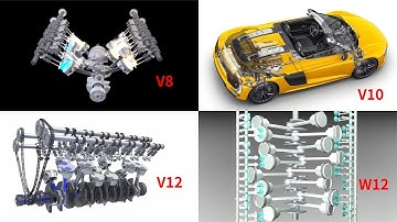 发动机气缸（三）：经典V8、小众V10、极致V12、巅峰W16