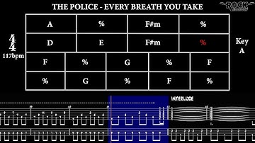THE POLICE - Every breath you take [CHORD PROGRESSION + TABS]
