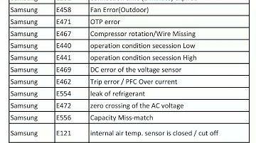 Samsung inverter ac error code list