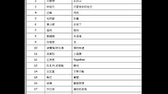 2015年-第48周-中国歌曲排行榜-华人音乐-王啸坤-长白山