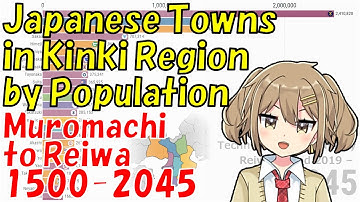 Japanese Towns in Kinki Region by Population (1500-2045) Muromachi to Reiwa