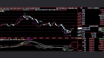 徐小明股票培训，A股2021/03/11学员区盘后分析